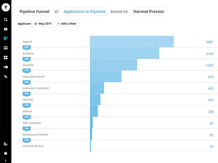 screenshot of Visier People